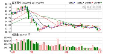 江蘇吳中子公司以1800萬元轉讓新藥技術，技術轉讓引發(fā)行業(yè)關注