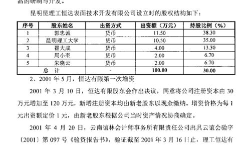 昆工科技沖刺北交所 毛利率連降研發(fā)率偏低，技術(shù)轉(zhuǎn)讓成破局關(guān)鍵？